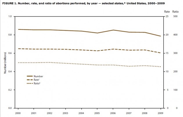 abortion1